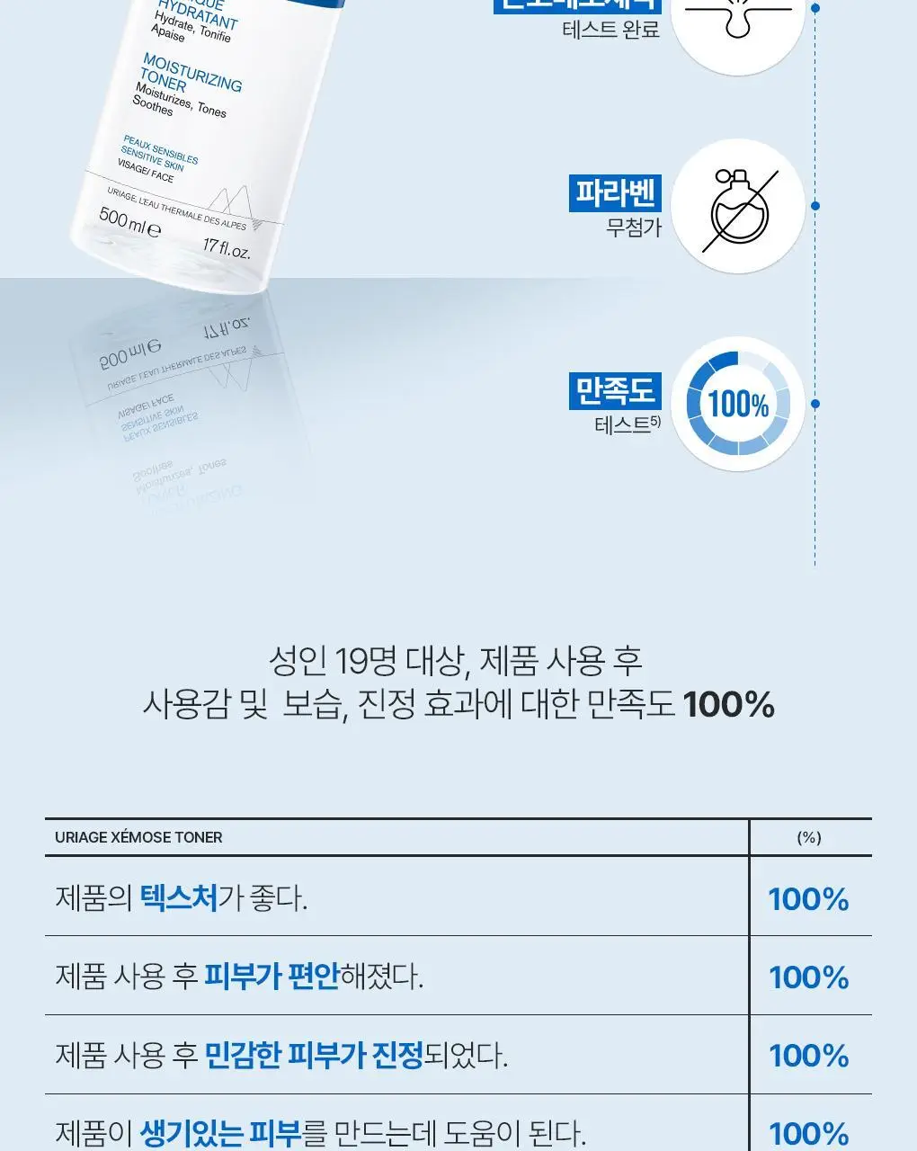 [온라인몰 단독기획]유리아쥬 제모스 토너 500ml 2입 기획 상세페이지 13